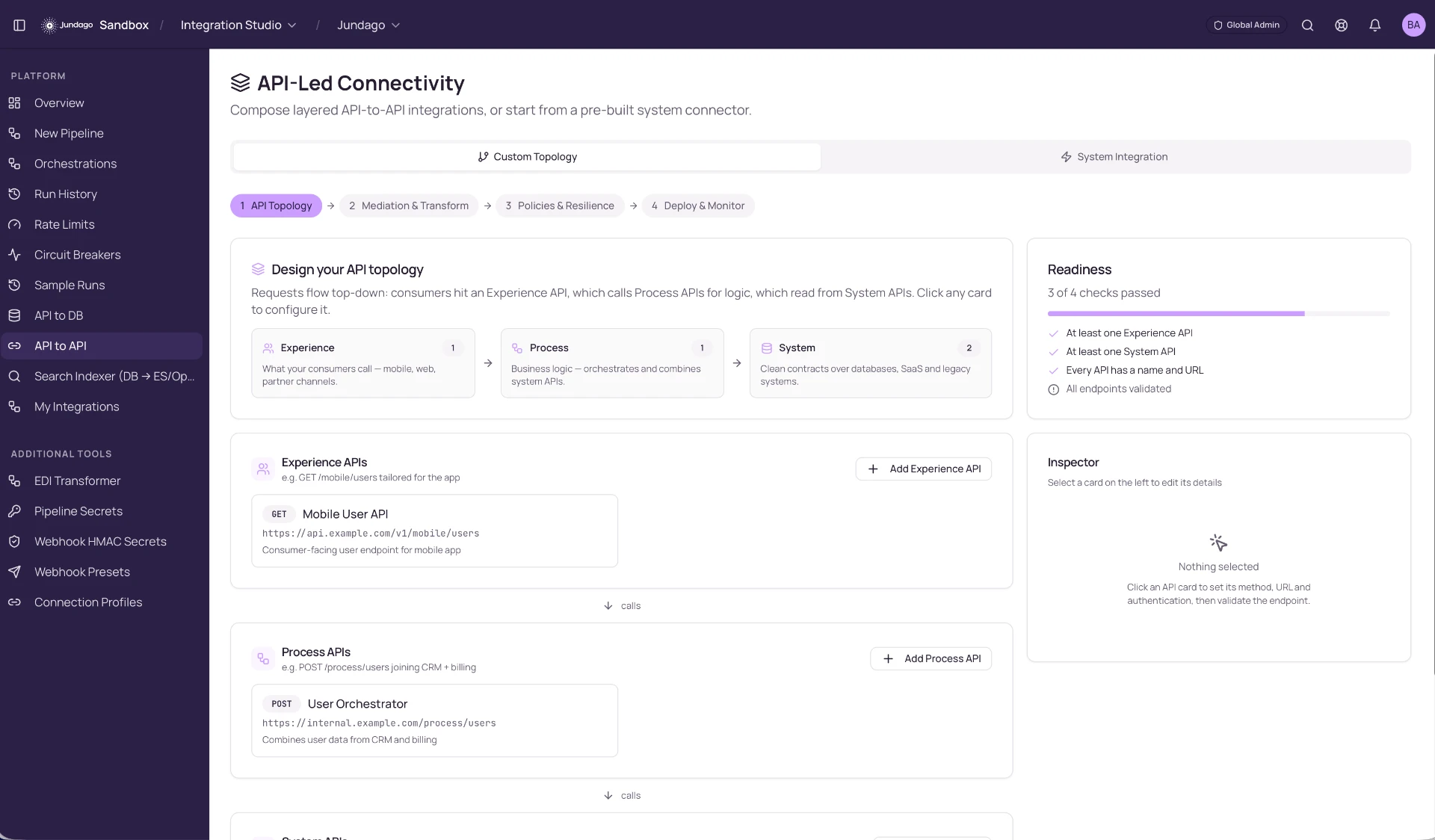 Jundago Command Center resource hierarchy across workspaces, projects and deployments