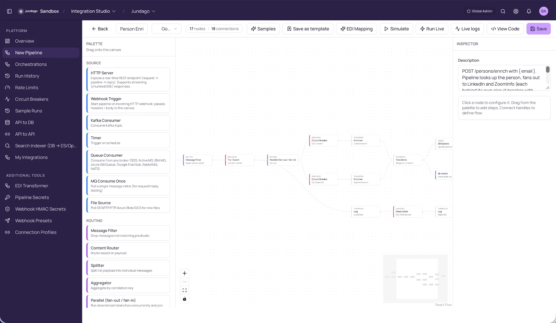Jundago Integration Studio pipeline canvas