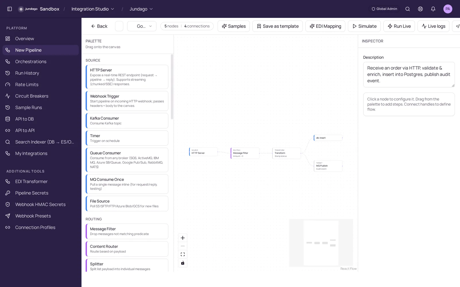 Jundago Integration Studio canvas with an HTTP to filter to transform to database and MQ pipeline