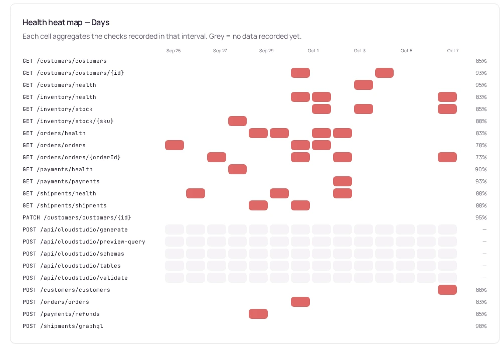 Pulse endpoint health heat map in the Jundago preview